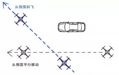 航拍怎么可能是随便飞呢！